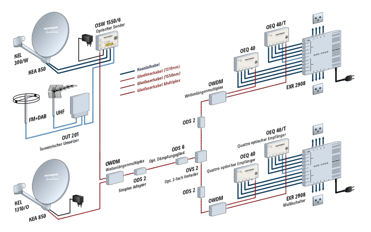 μελέτες-δικτύων-τηλεόρασης